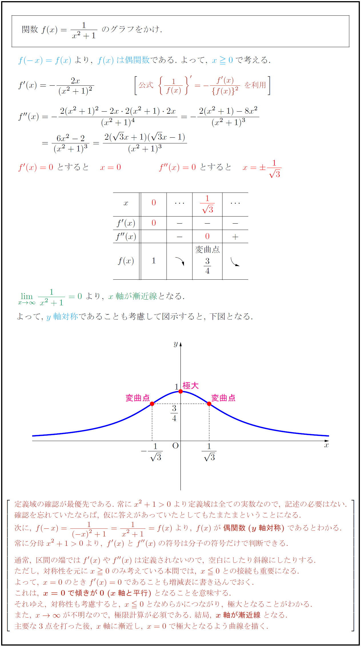 分数関数① y=1/(x 2 +1) のグラフ 受験の月