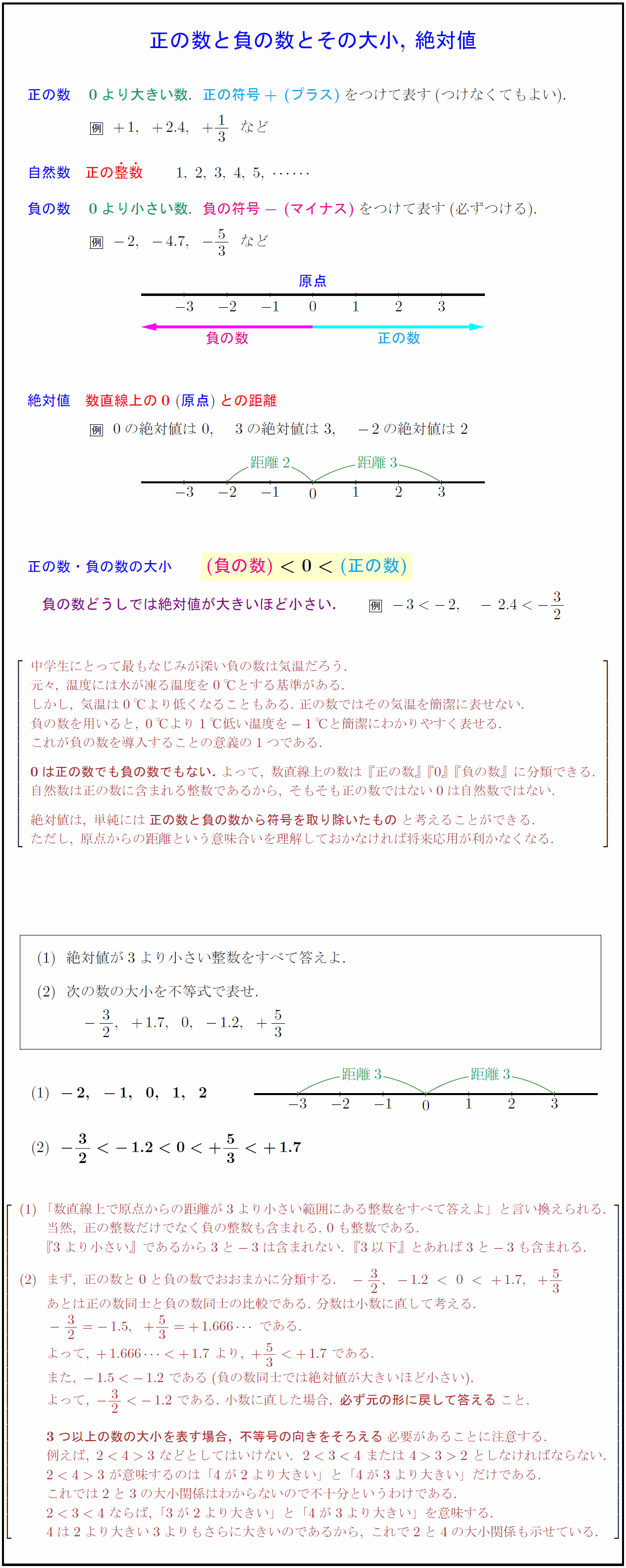 中学数学1年 正の数と負の数とその大小 絶対値 受験の月