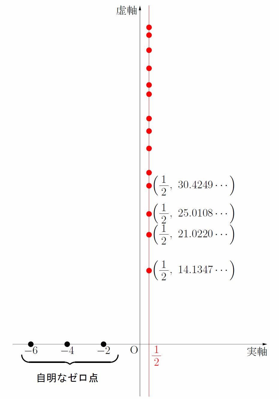 riemann2