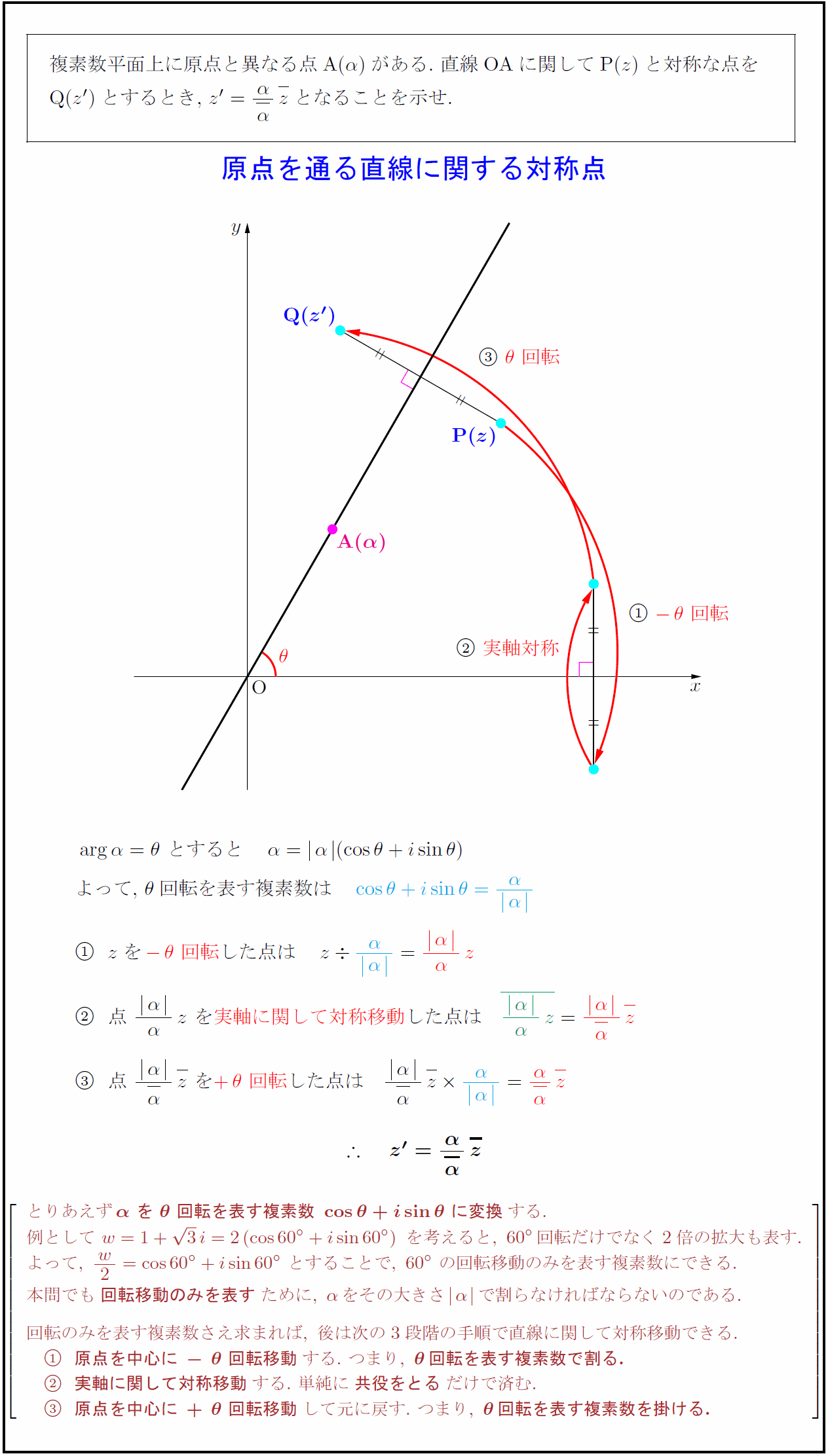 高校数学Ⅲ】複素数平面上の原点を通る直線に関する対称点 | 受験の月