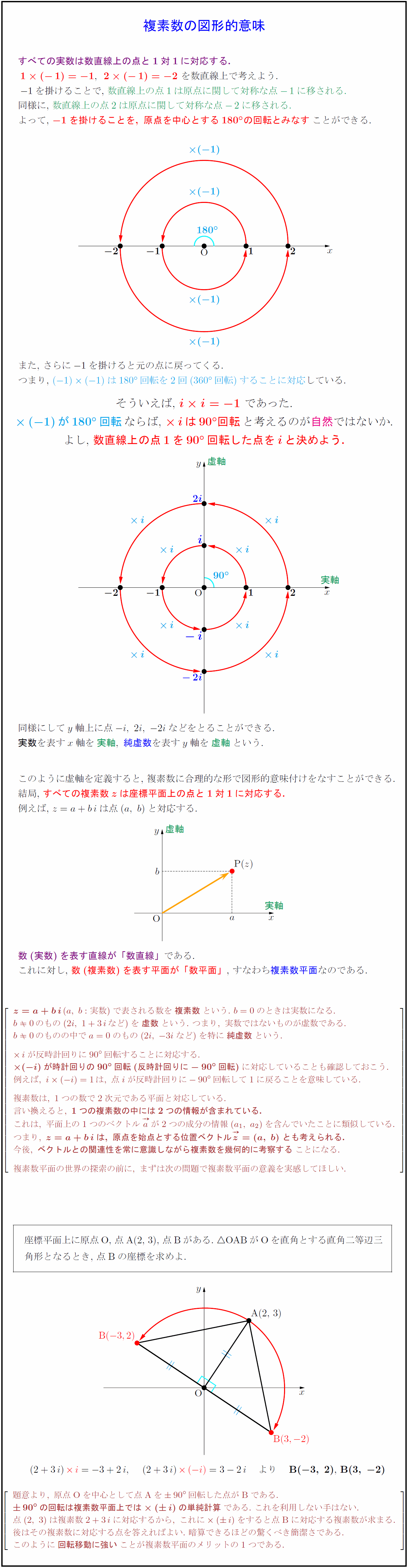 高校数学 複素数の図形的意味 座標平面上の点の90 回転移動 受験の月