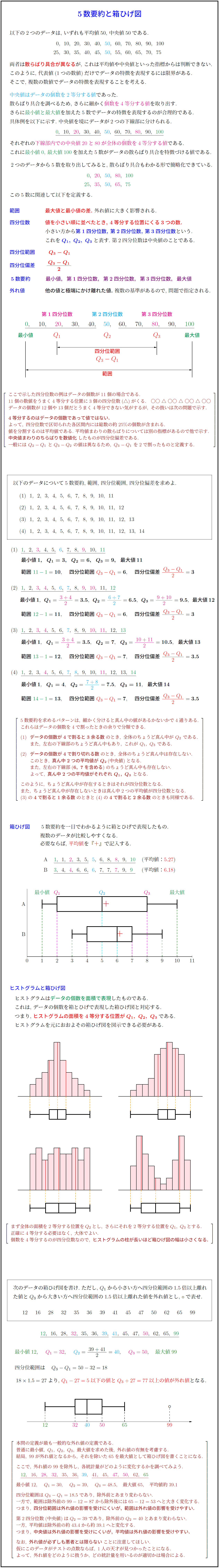 高校数学 5数要約 四分位数 と箱ひげ図 受験の月