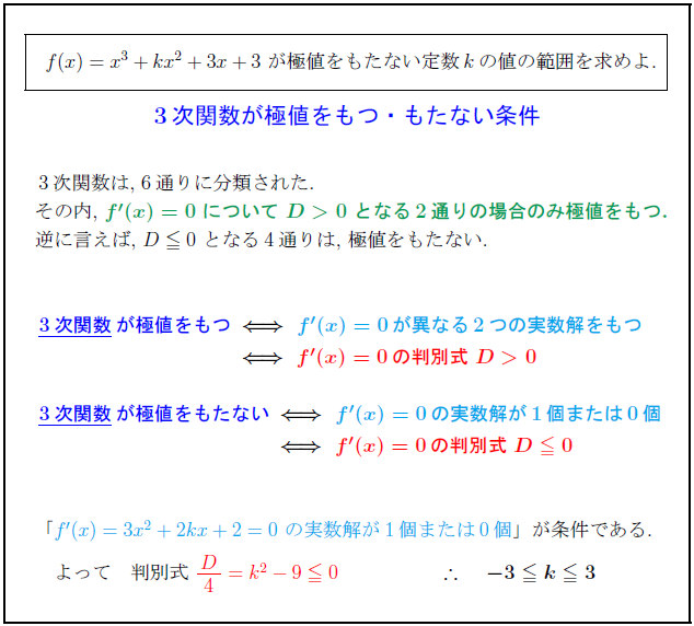 cubic-function-extremum