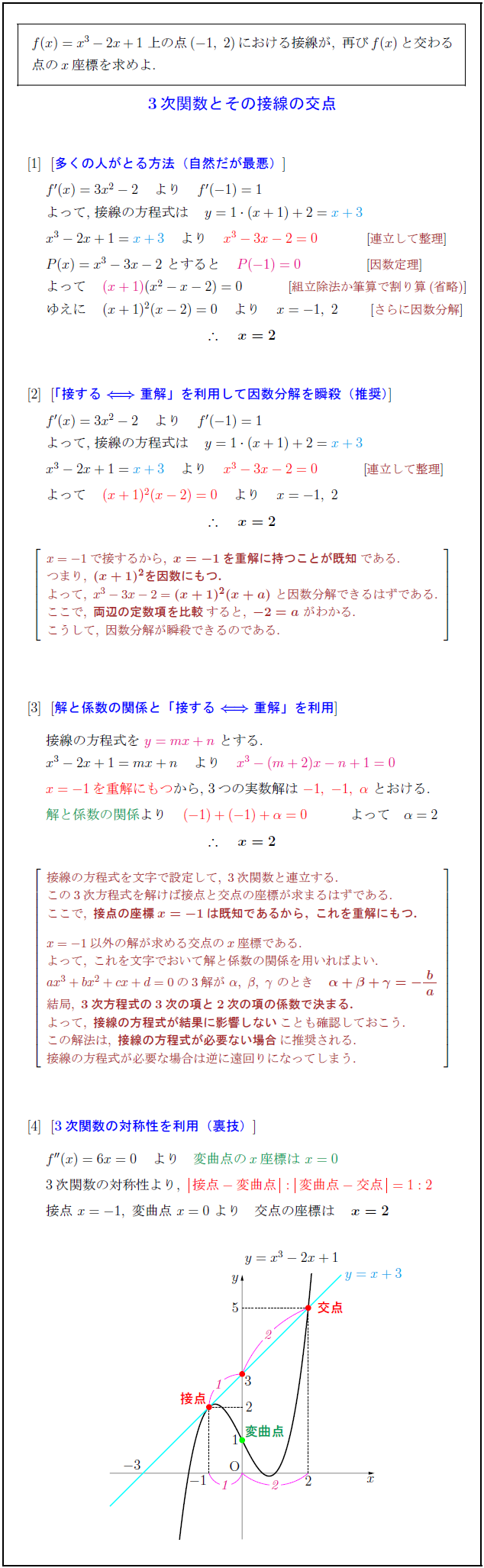 cubic-function-tangent