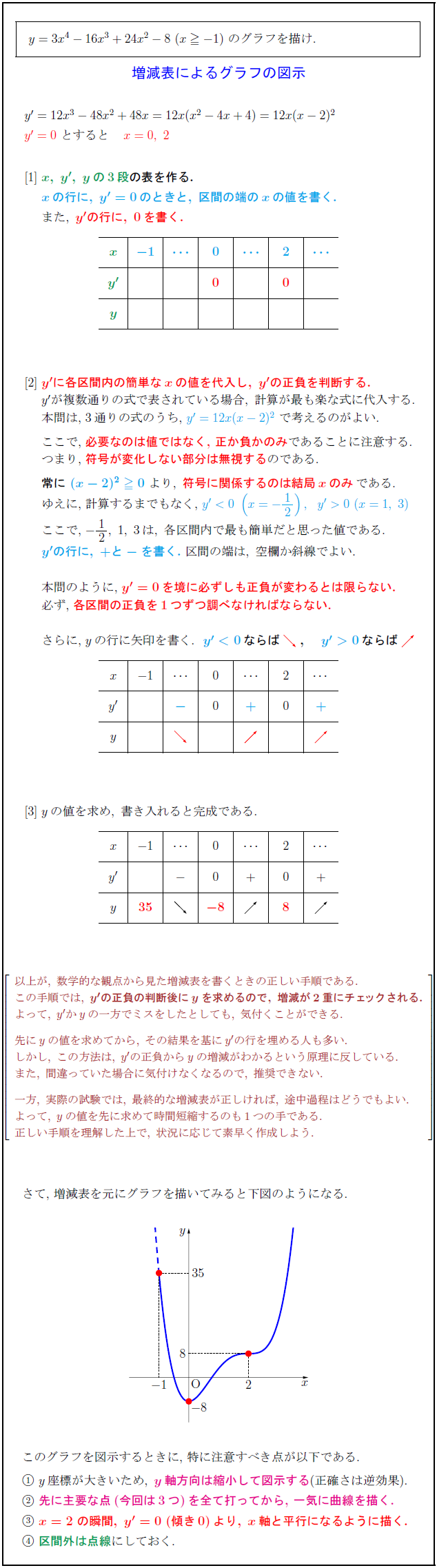 graph