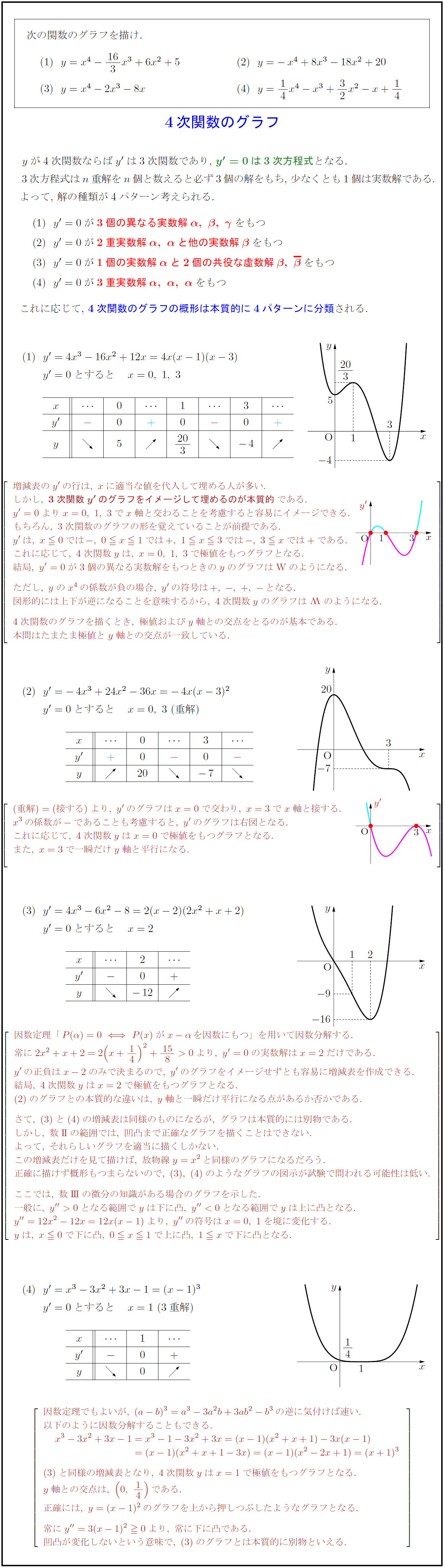 高校数学Ⅱ】4次関数のグラフの図示 | 受験の月