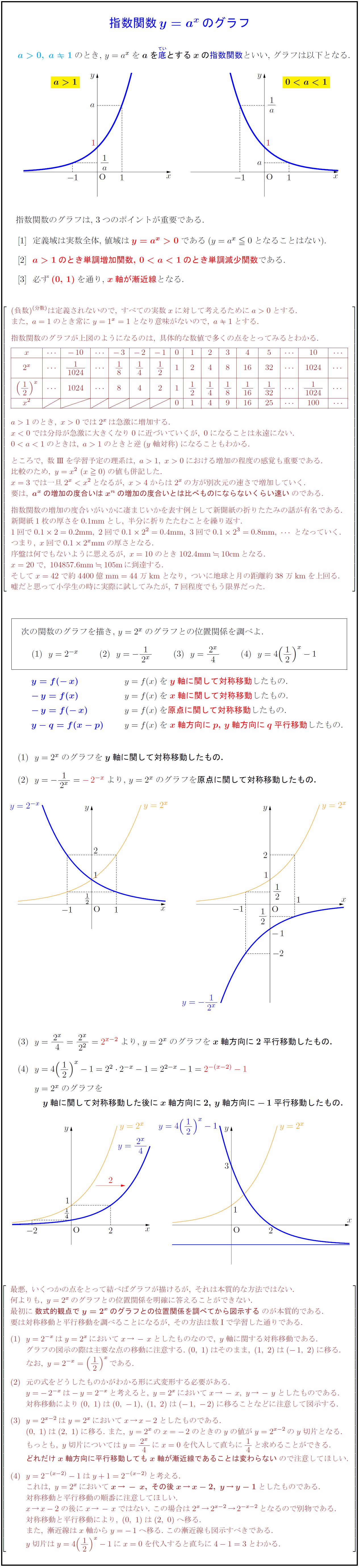 高校数学 指数関数y A Xのグラフ 受験の月