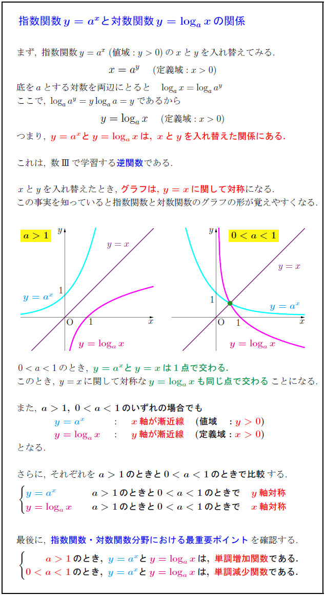 exp-log-graph