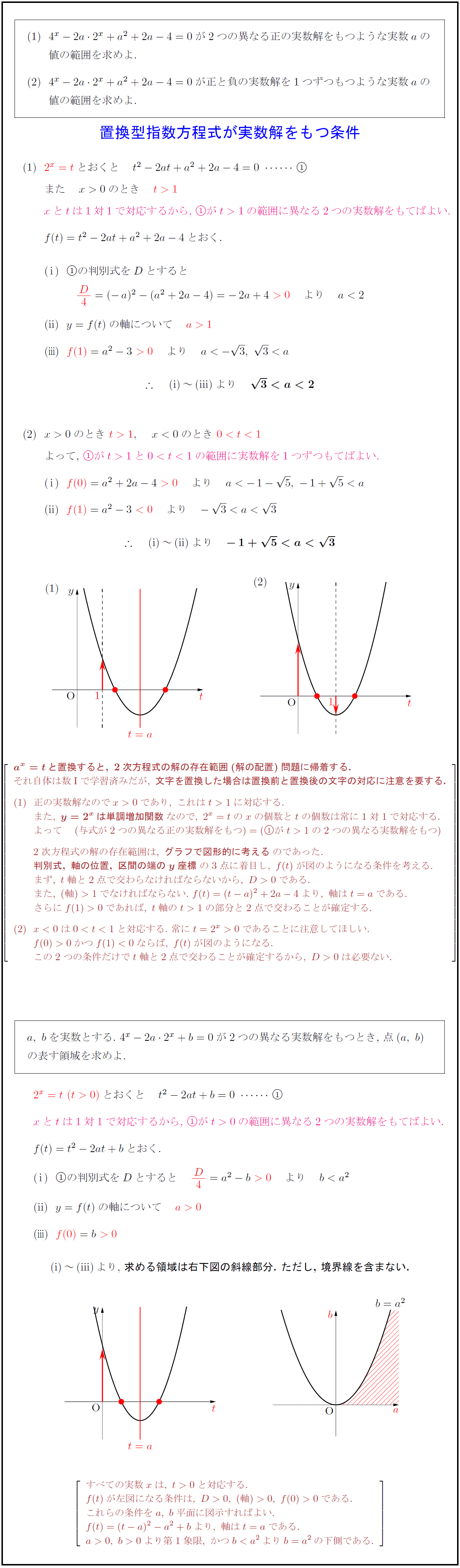 高校数学 置換型指数方程式が実数解をもつ条件 受験の月