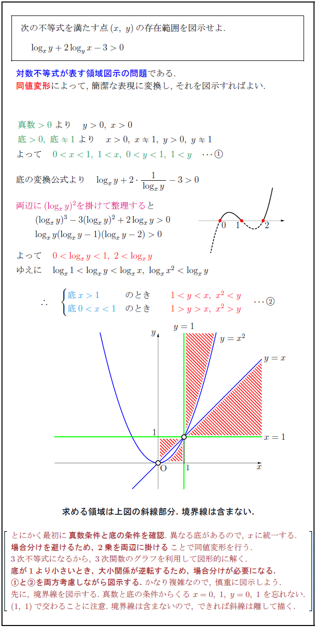 logarithm-inequality-area