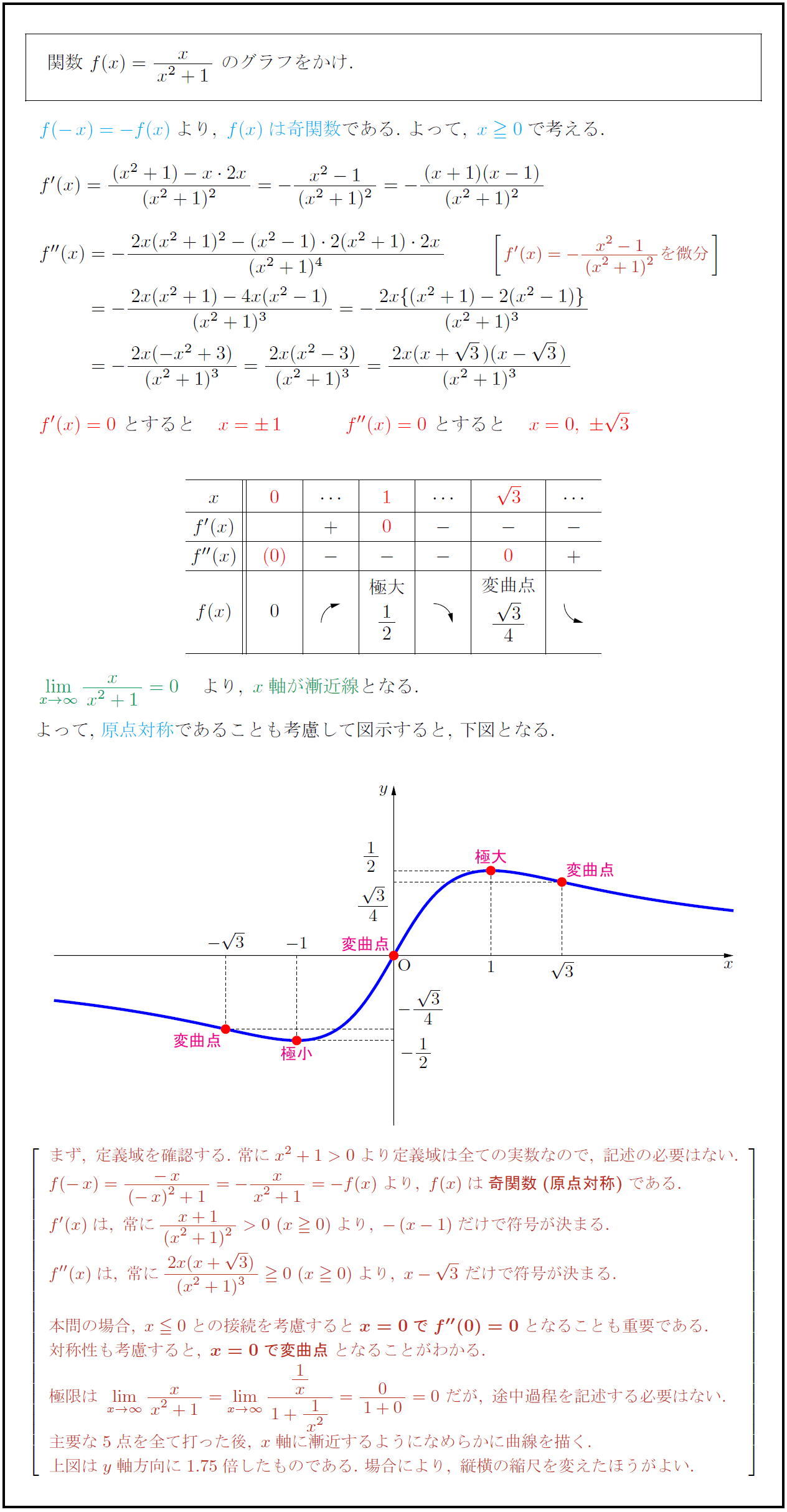 高校数学 分数関数 Y X X 1 のグラフ 受験の月