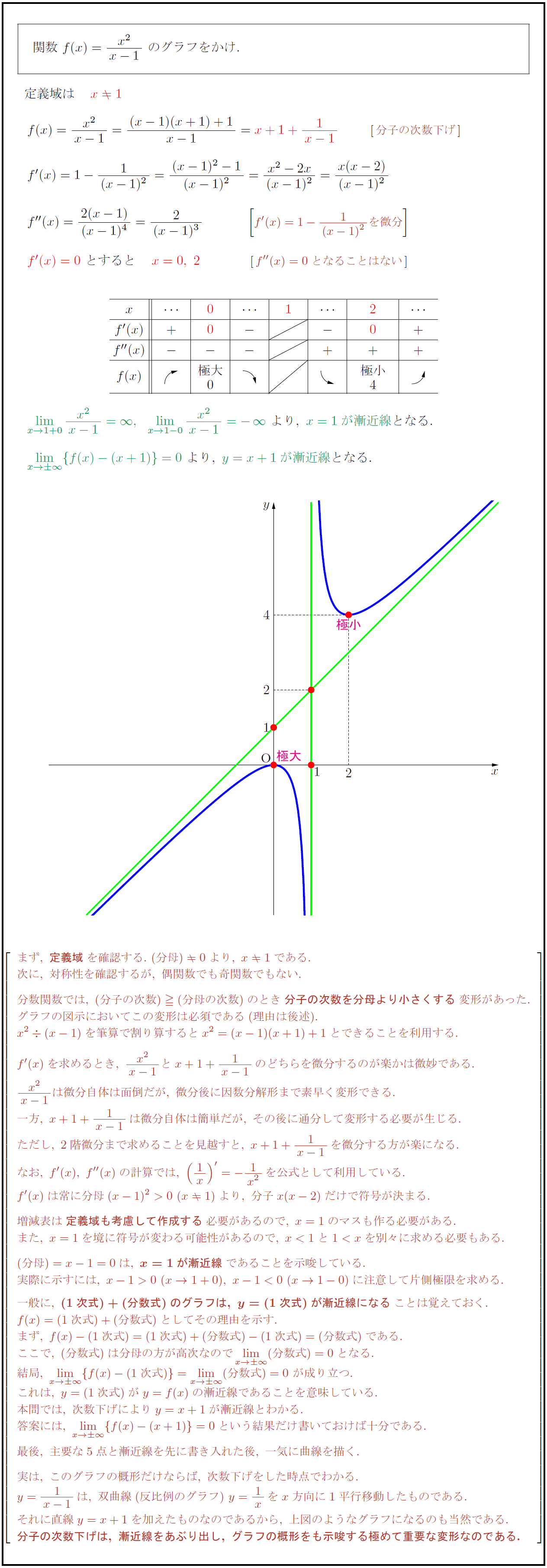 高校数学 分数関数 Y X X 1 のグラフ 受験の月