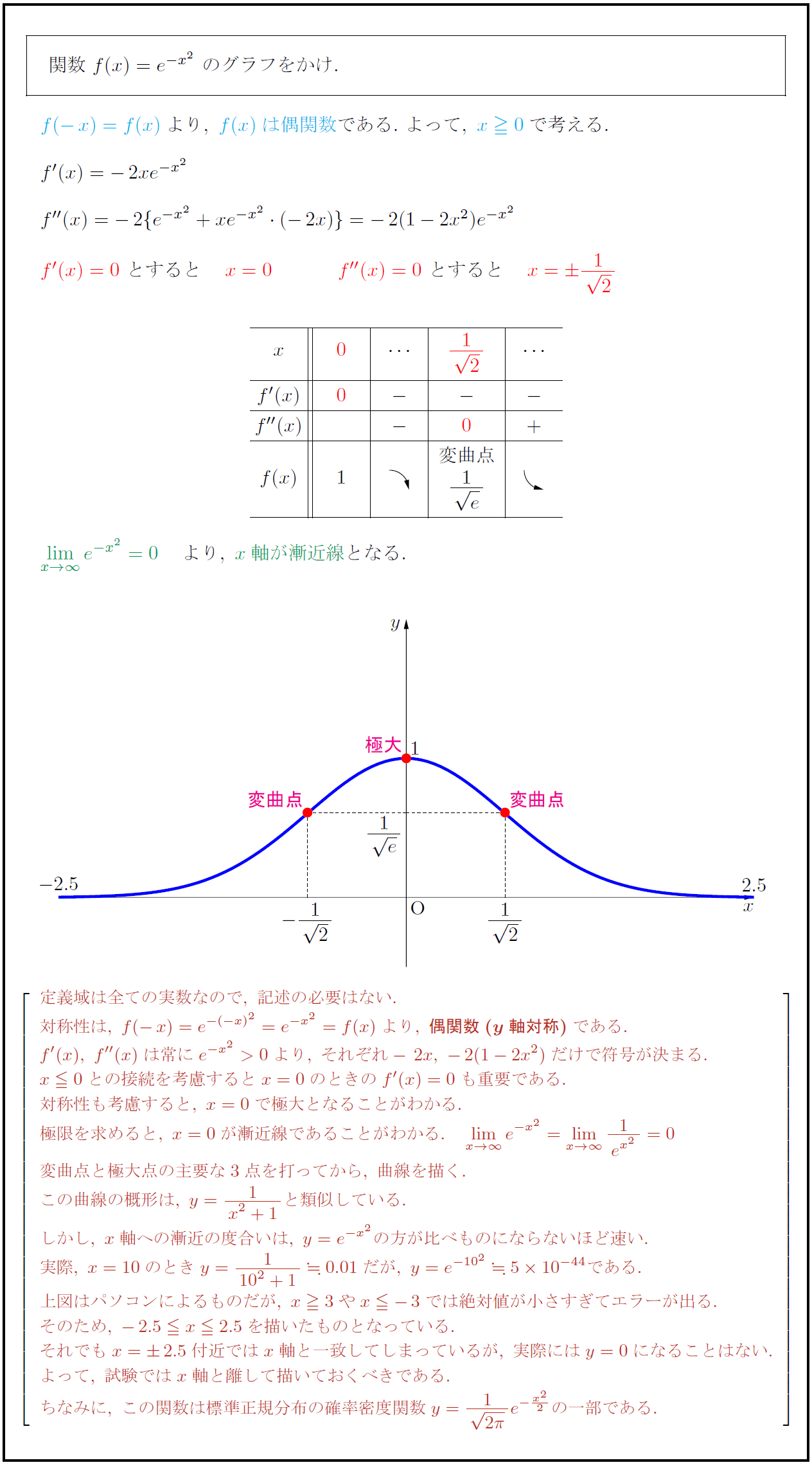 高校数学 指数関数 Y E X のグラフ 正規分布曲線もどき