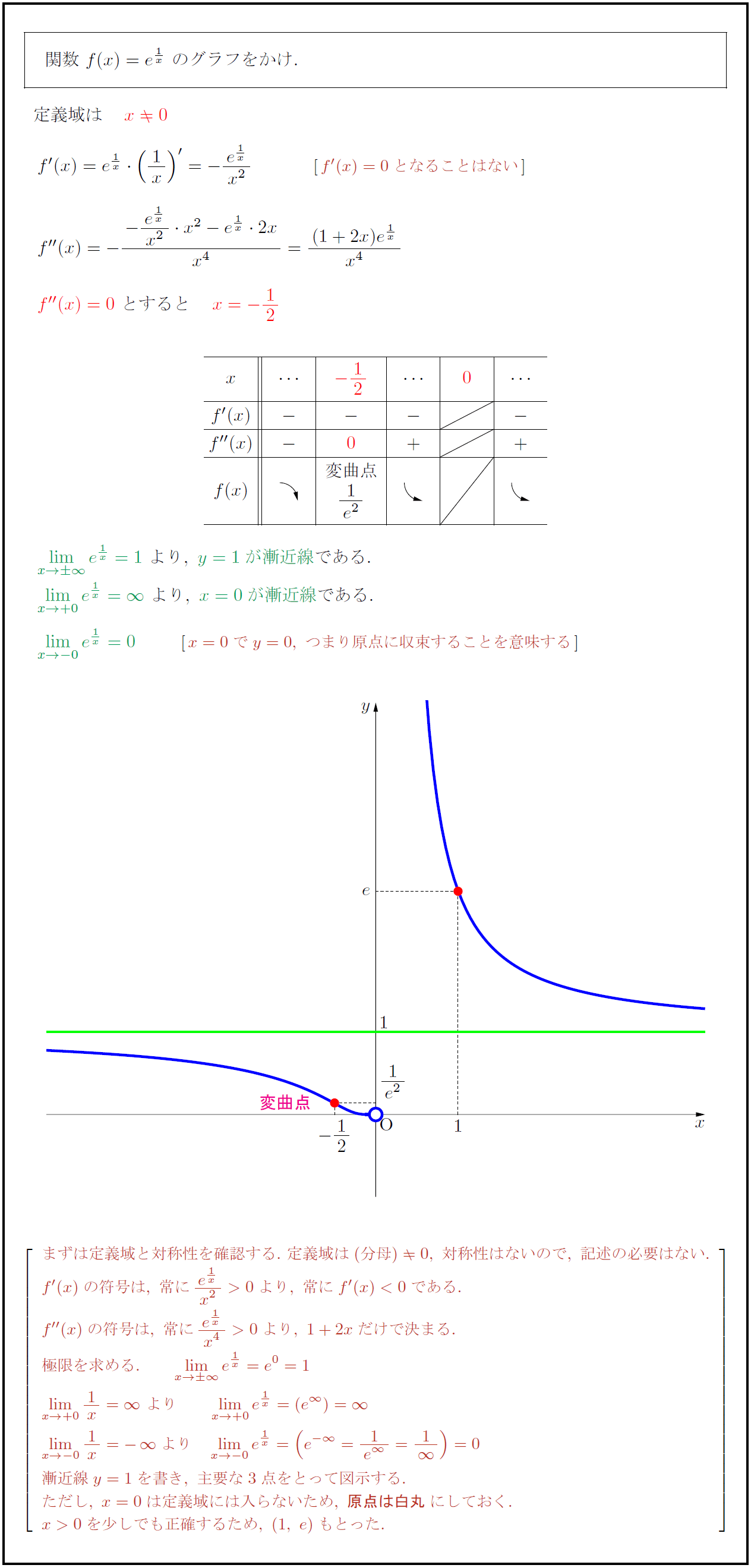 高校数学 指数関数 Y E 1 X のグラフ 受験の月