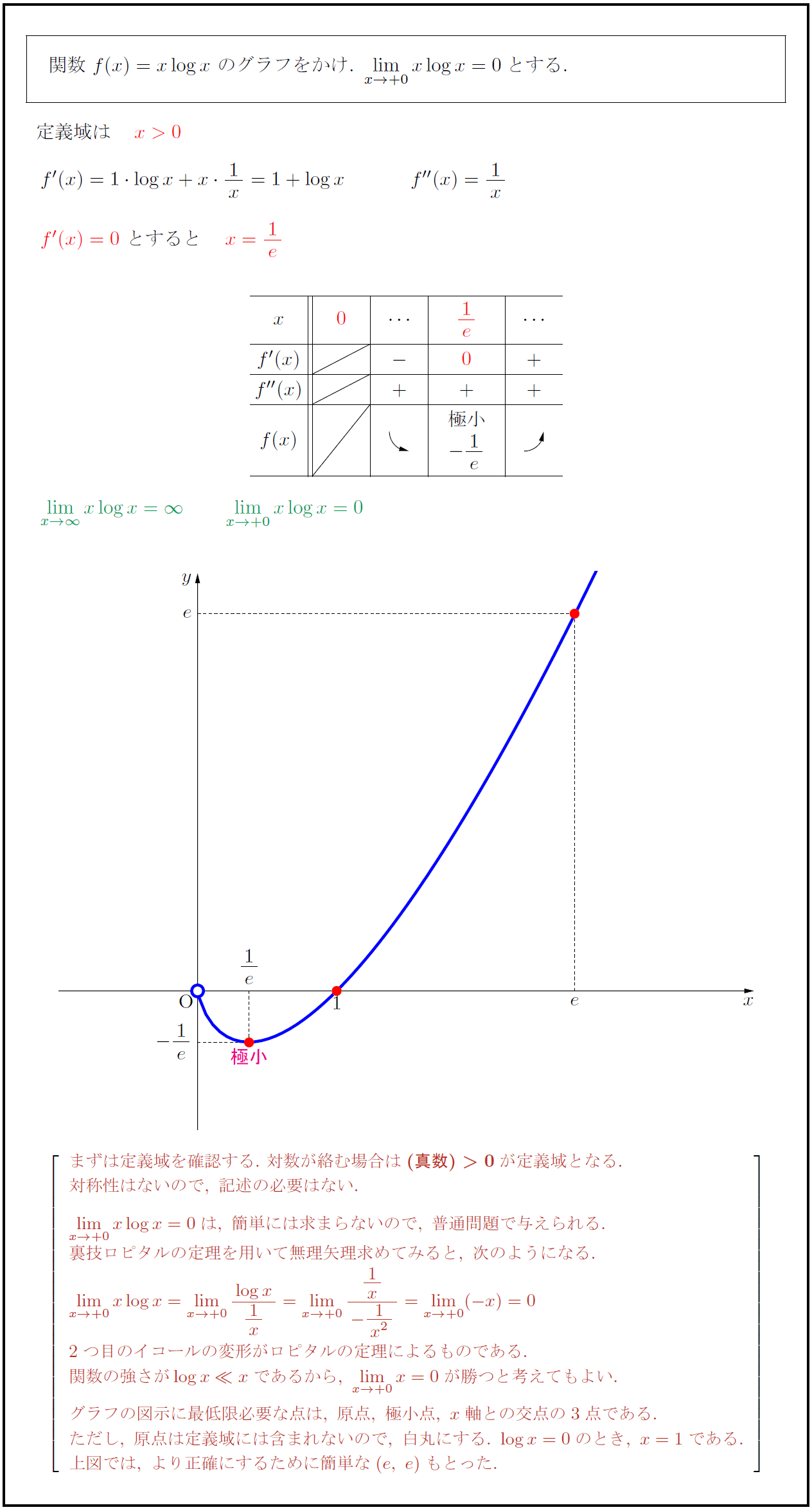 高校数学 対数関数 Y Xlogx のグラフ 受験の月