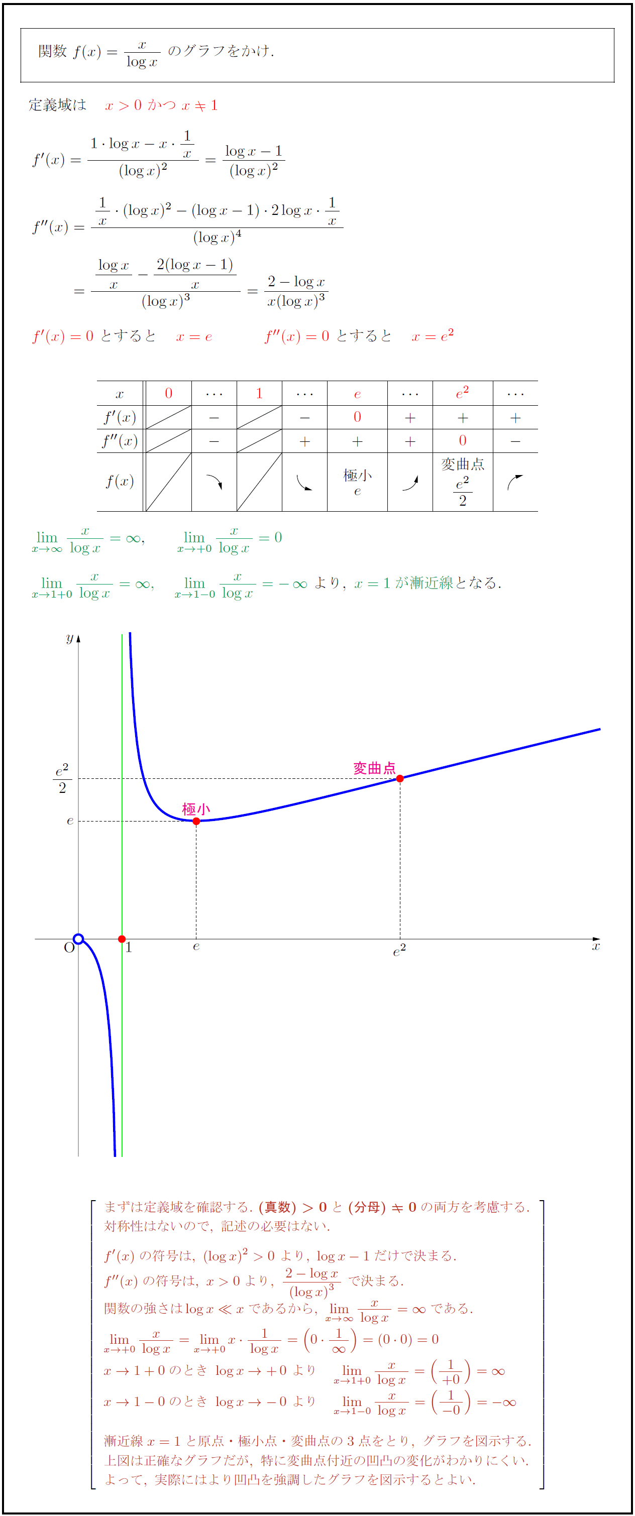 高校数学 対数関数 Y X Logx のグラフ 受験の月