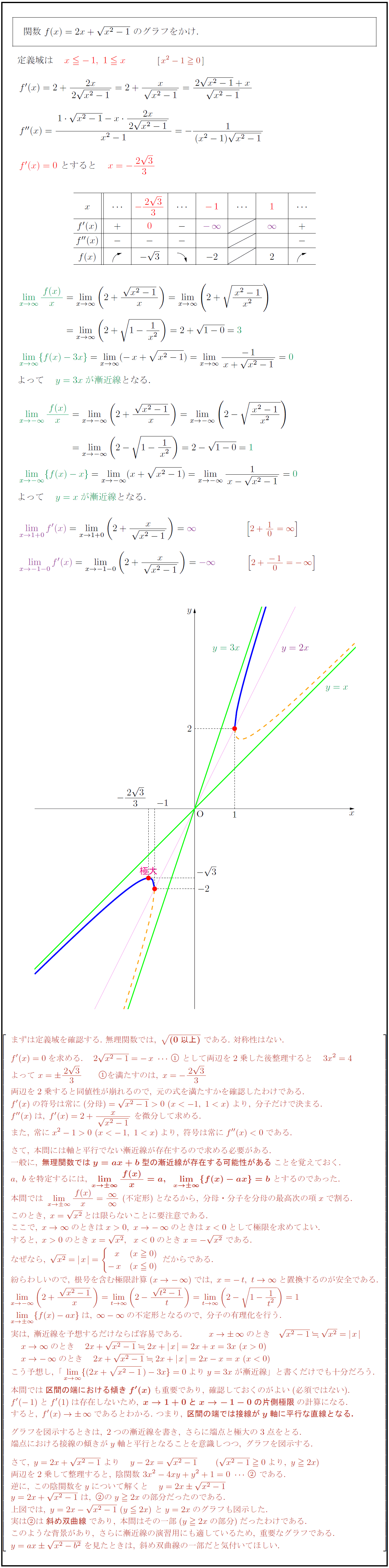高校数学 無理関数 Y 2x X 1 のグラフ 斜め双曲線 受験の月