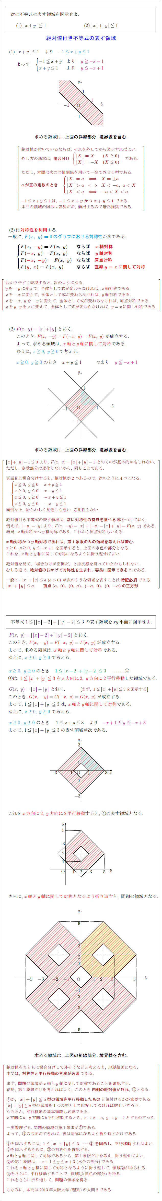 absolute-inequality-area