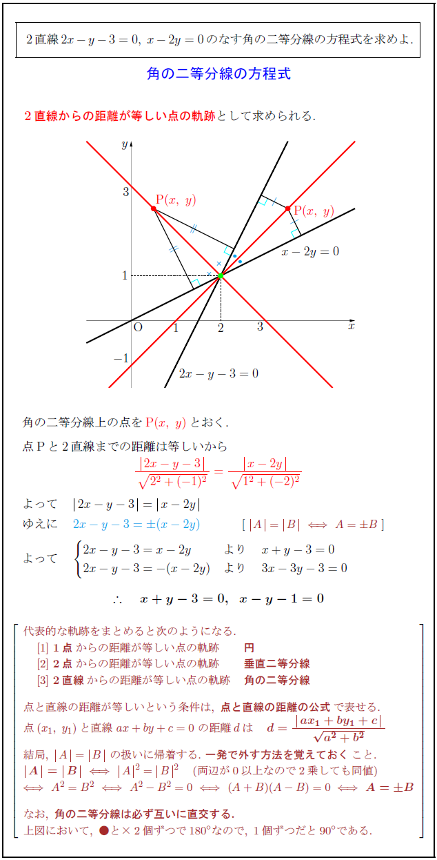 bisector-angle