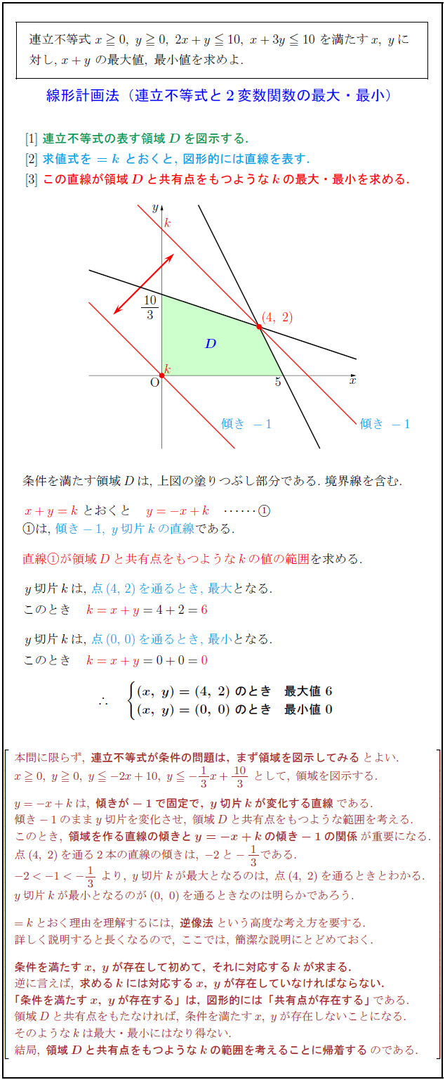 linear-programming