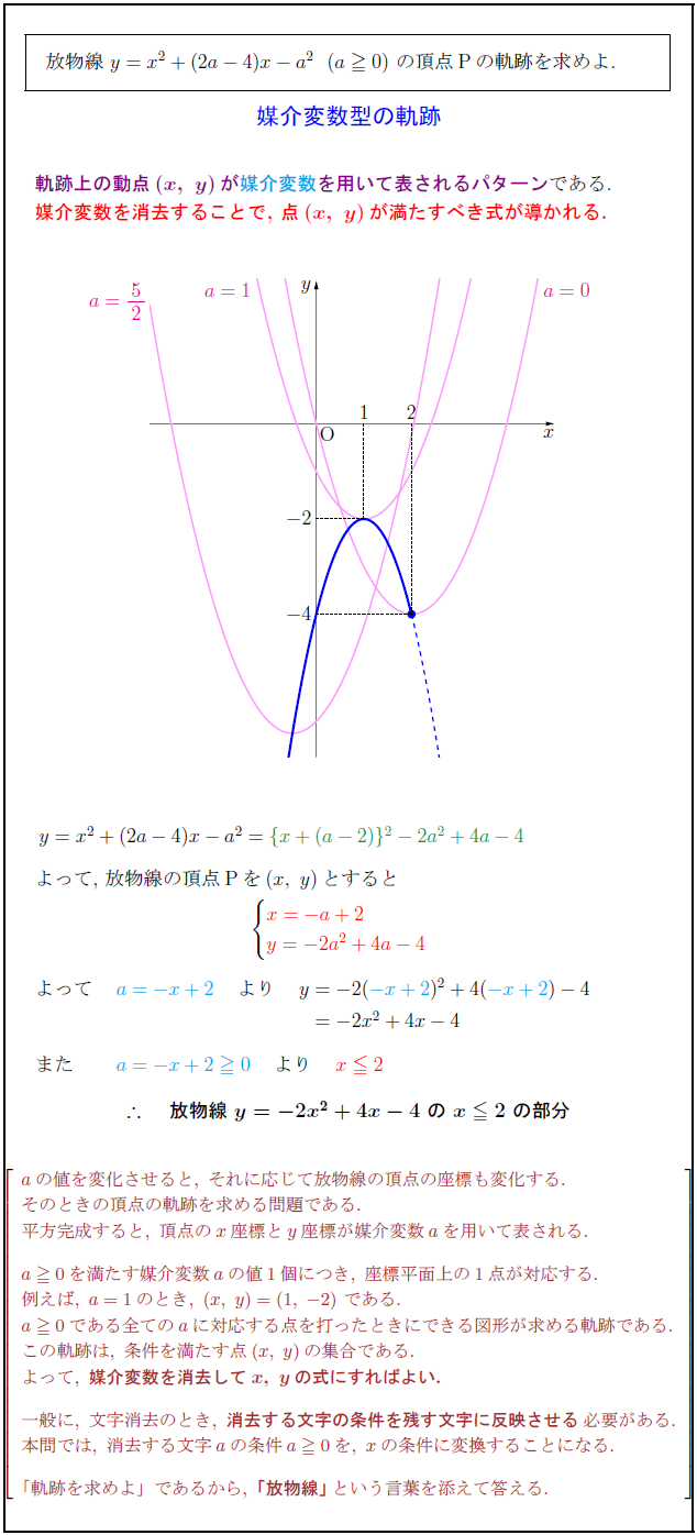 parameter