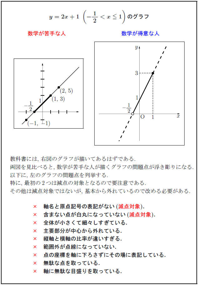 高校数学 グラフや図形の正しい描き方と綺麗な円を描く裏技 受験の月