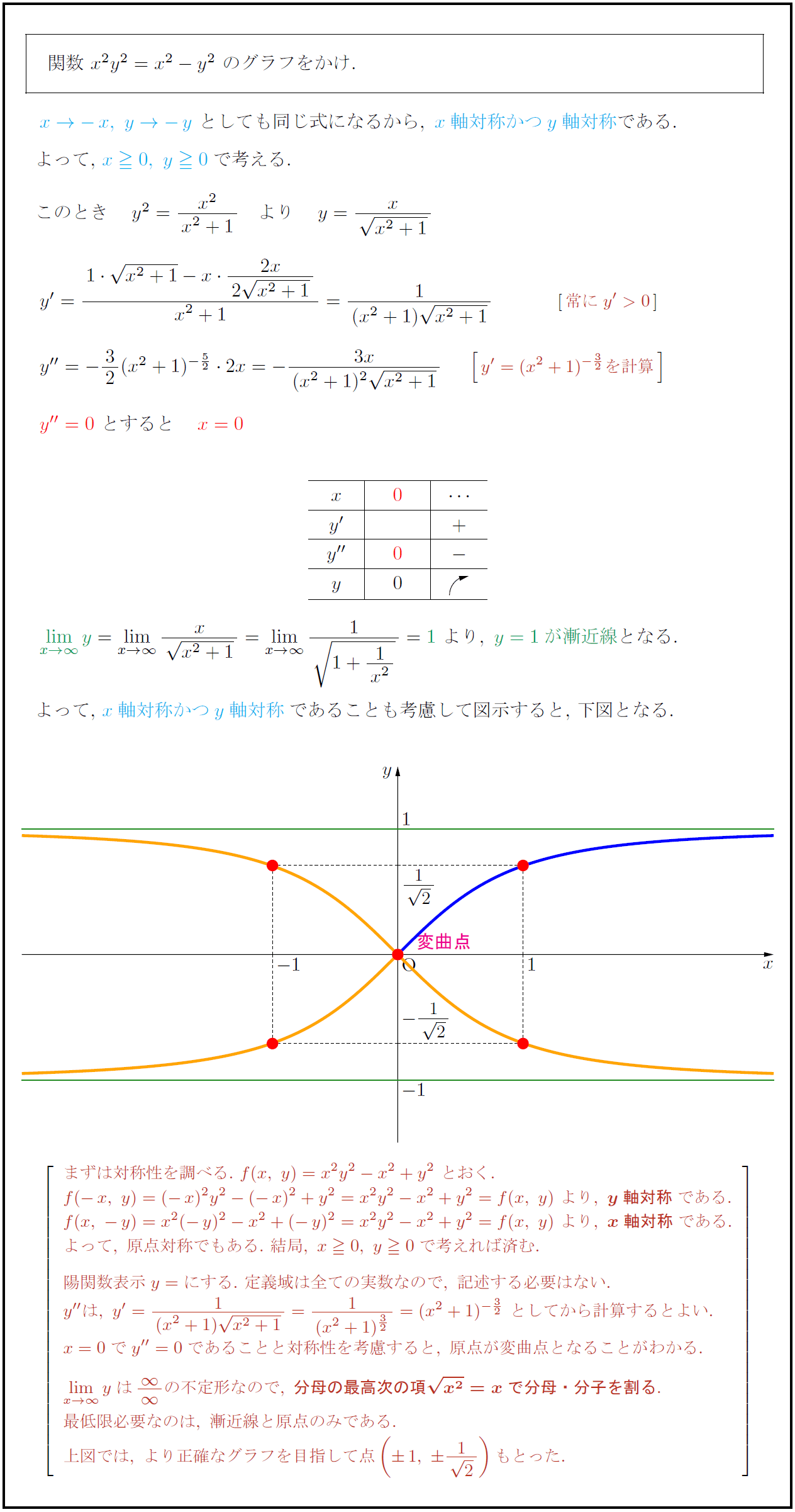 陰計算 Umbral Calculus Japaneseclass Jp
