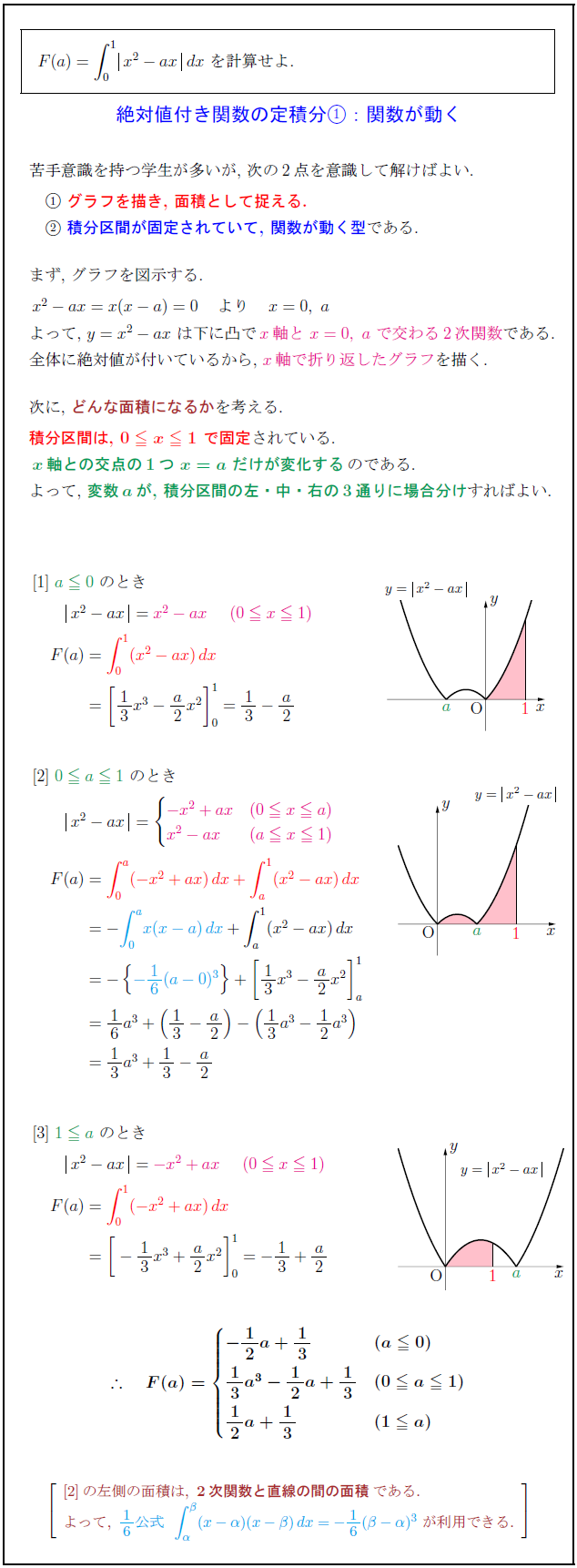 absolute-function-change