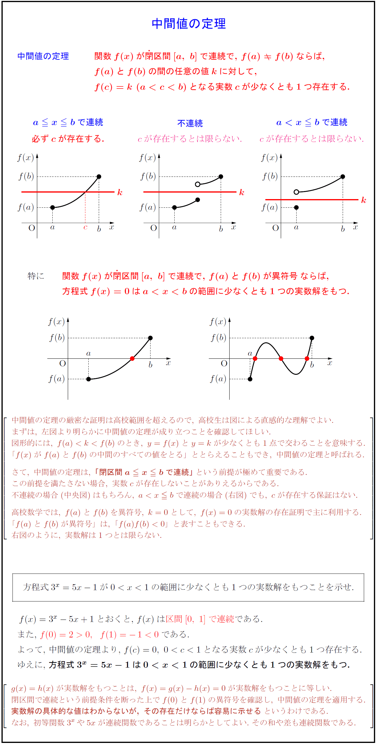 高校数学 中間値の定理 方程式の実数解の存在証明 受験の月