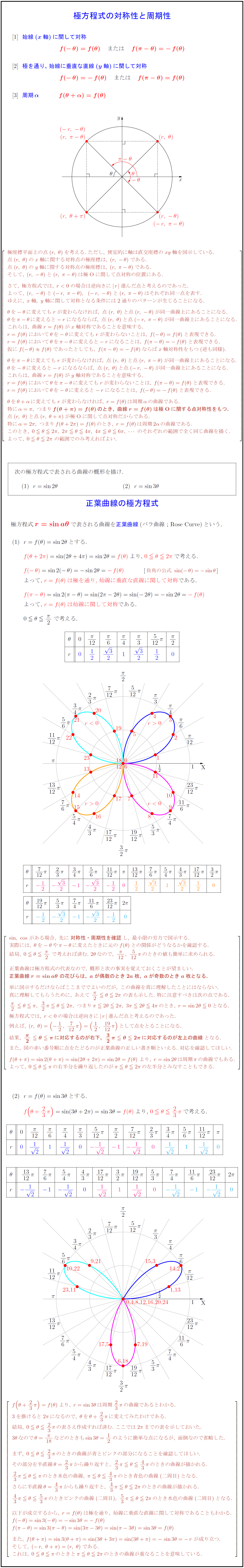 高校数学 極方程式の対称性と周期性 正葉曲線の極方程式 R Sina8 受験の月
