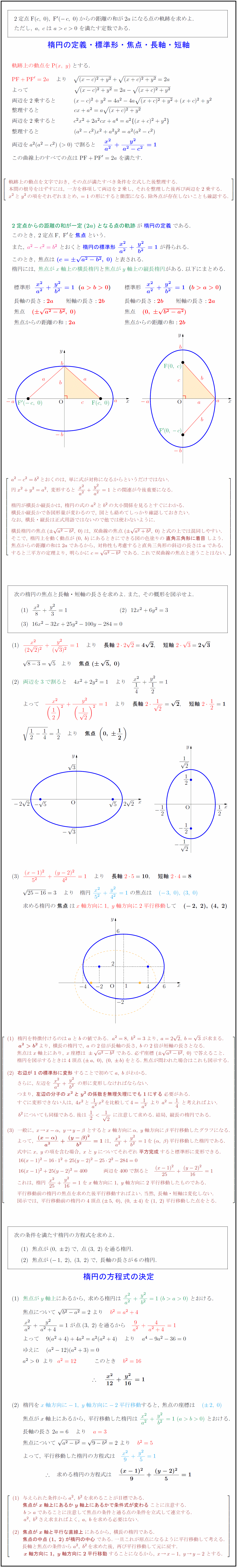 高校数学 楕円の定義 標準形 焦点 長軸 短軸 楕円の方程式の決定 受験の月