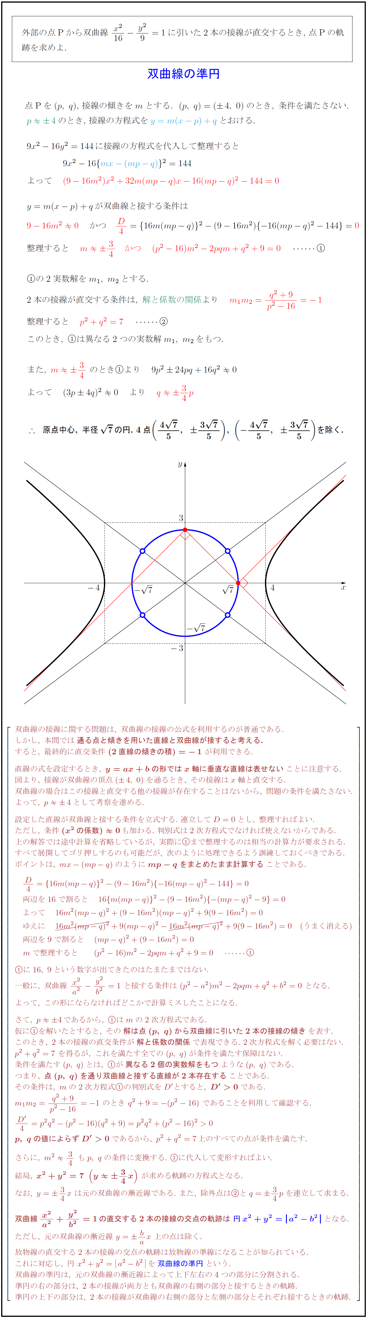 高校数学 双曲線の準円 直交する2本の接線の交点の軌跡 受験の月