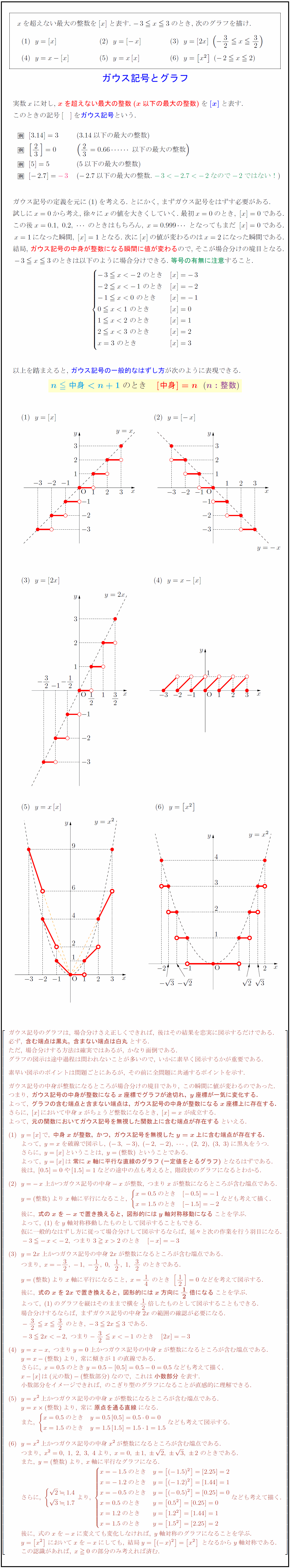 高校数学 ガウス記号とグラフ Y X など 受験の月