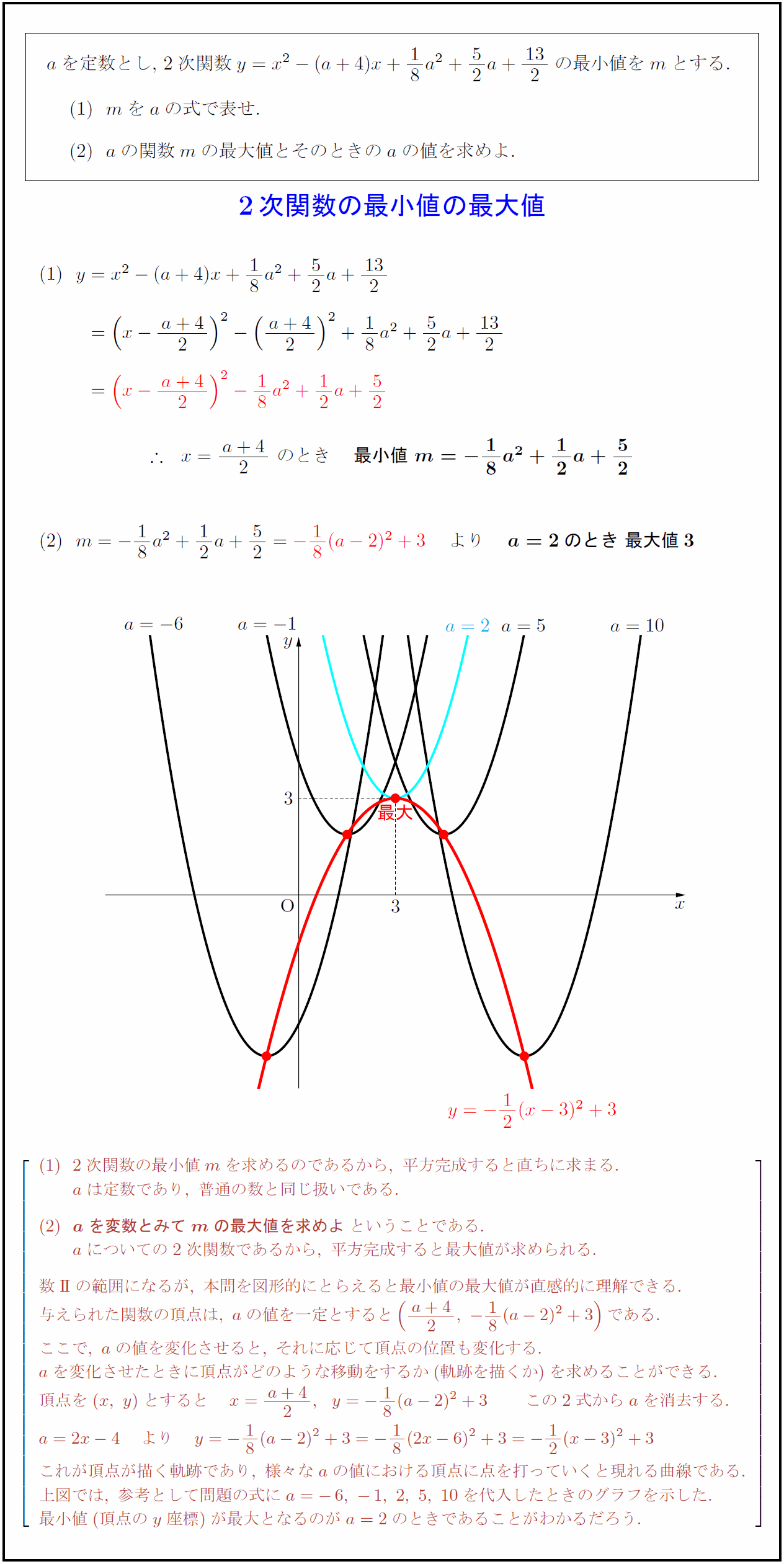 高校数学 文字を含む2次関数の最小値の最大値 受験の月