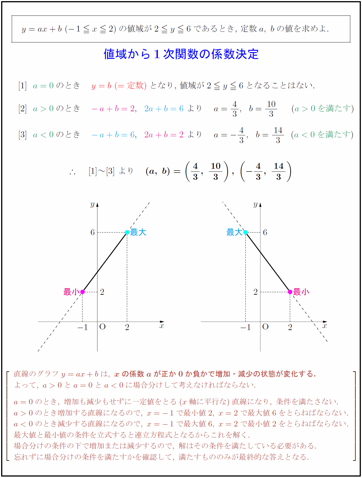 【高校数学Ⅰ】値域から1次関数の係数決定 受験の月