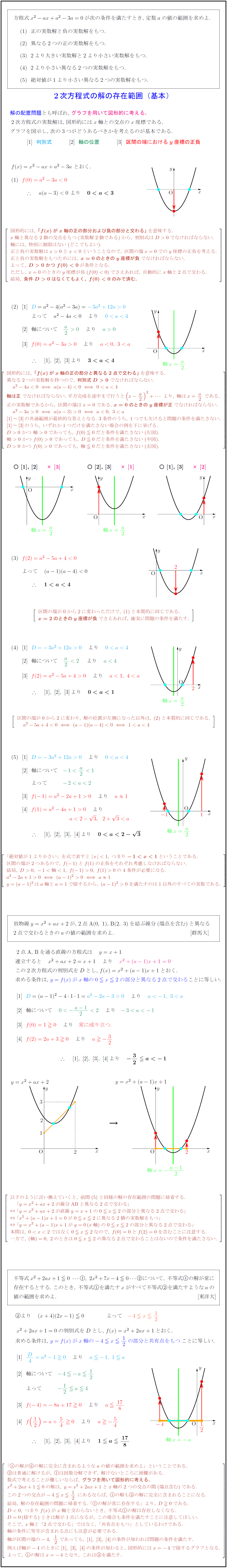 高校数学 2次方程式の解の存在範囲 解の配置 の基本 受験の月