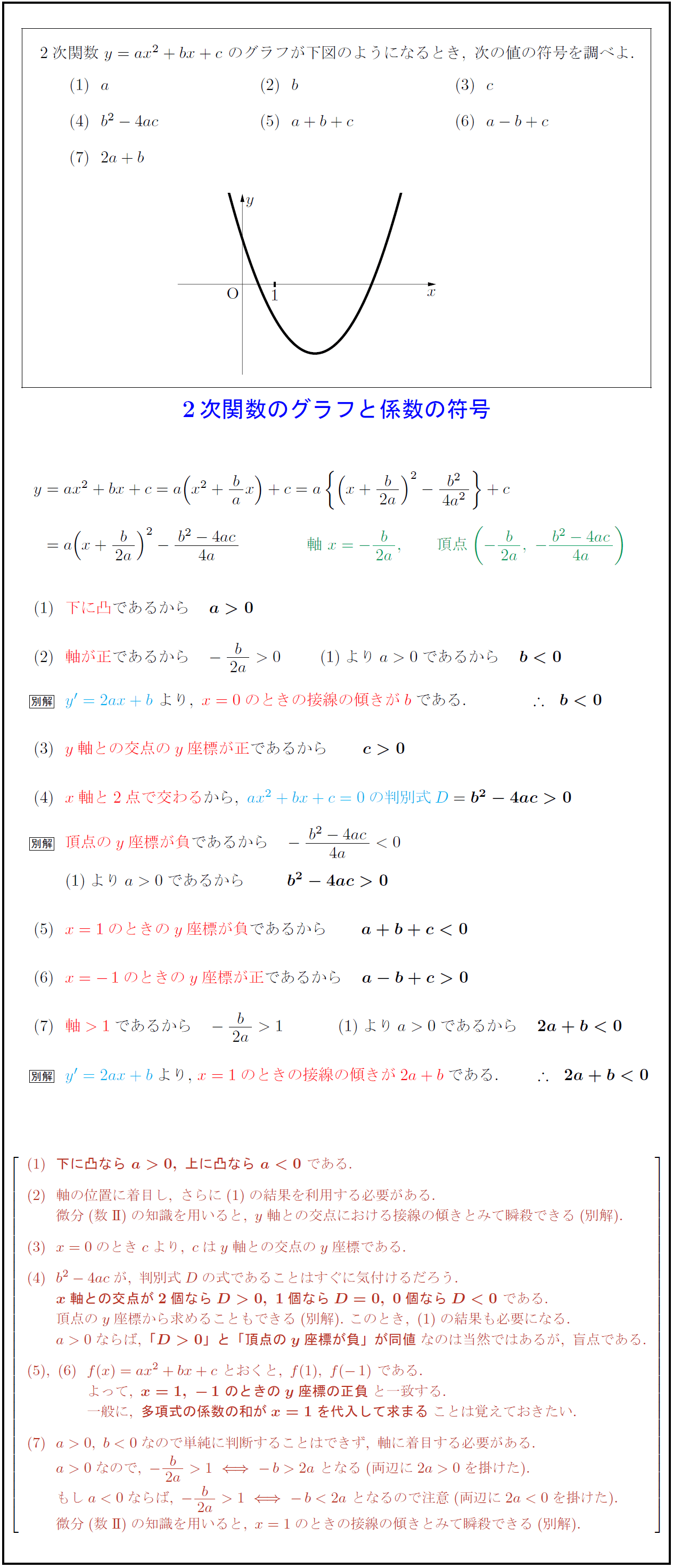 高校数学 2次関数のグラフy Ax Bx Cの係数の符号 受験の月