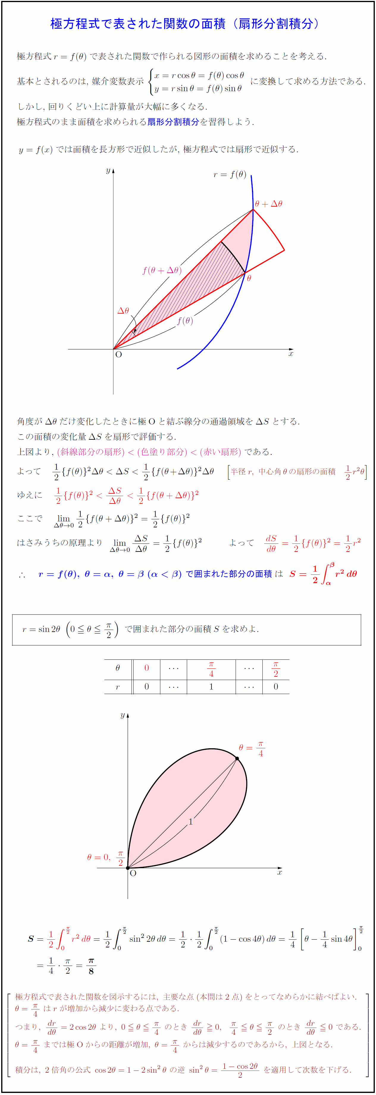 高校数学 極方程式で表された関数の面積 扇形分割積分 正葉曲線r Sin28 受験の月