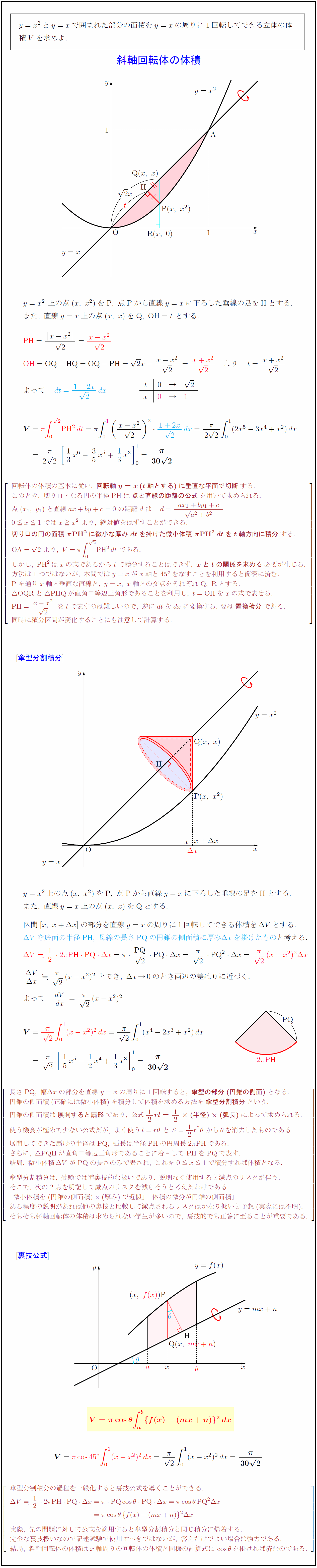 高校数学 斜軸回転体の体積 傘型分割積分 裏技公式 受験の月