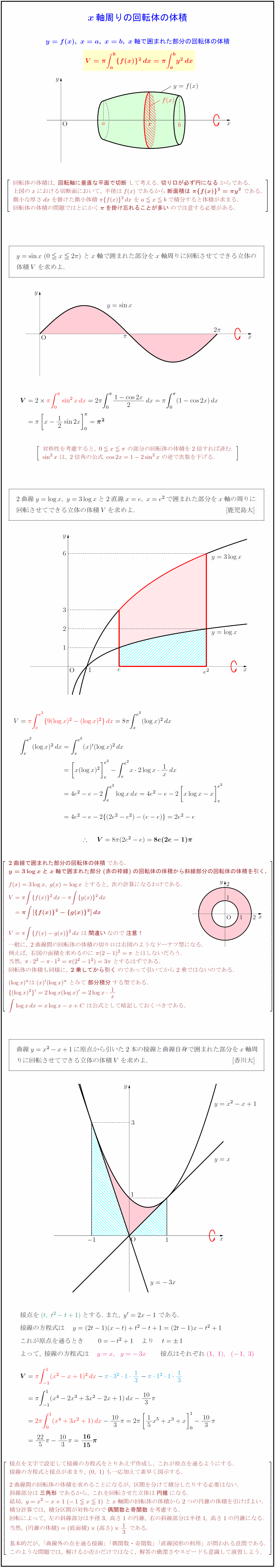 高校数学Ⅲ】x軸周りの回転体の体積 V=π∫y²dx | 受験の月