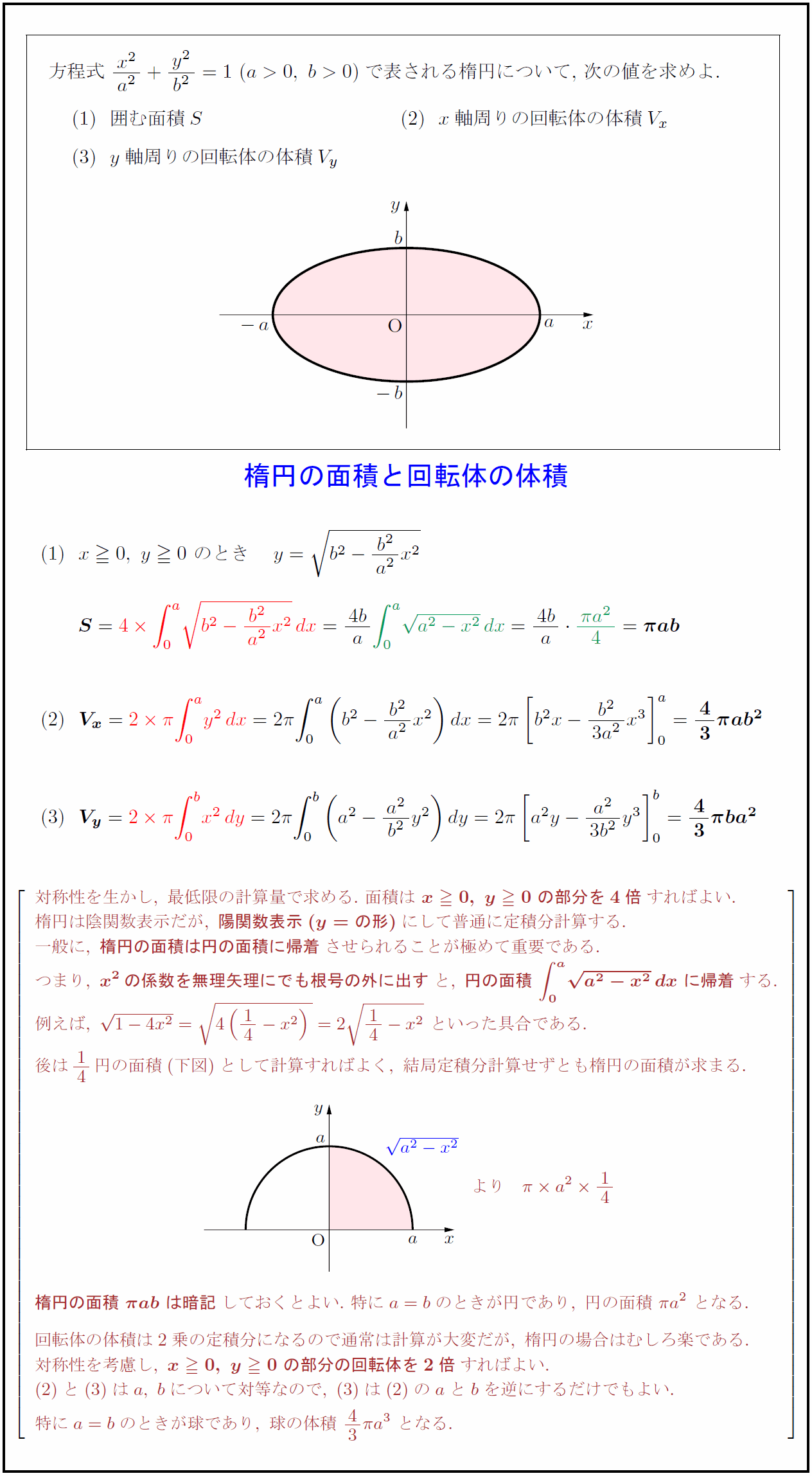 高校数学 楕円の面積と回転体の体積 受験の月