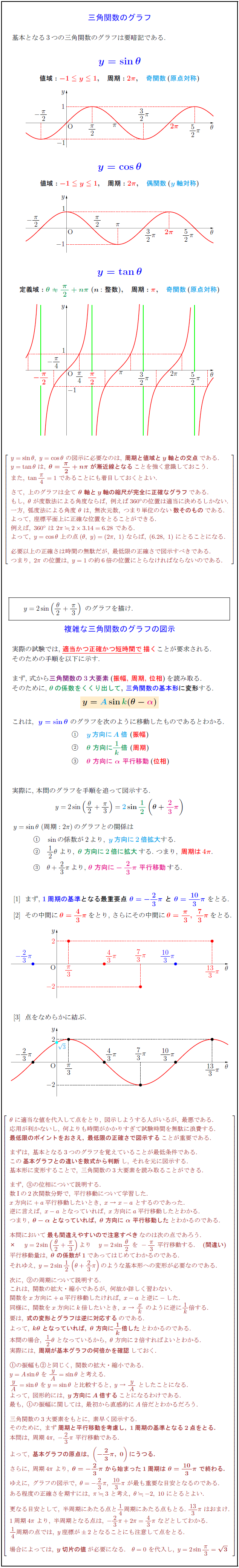 graph