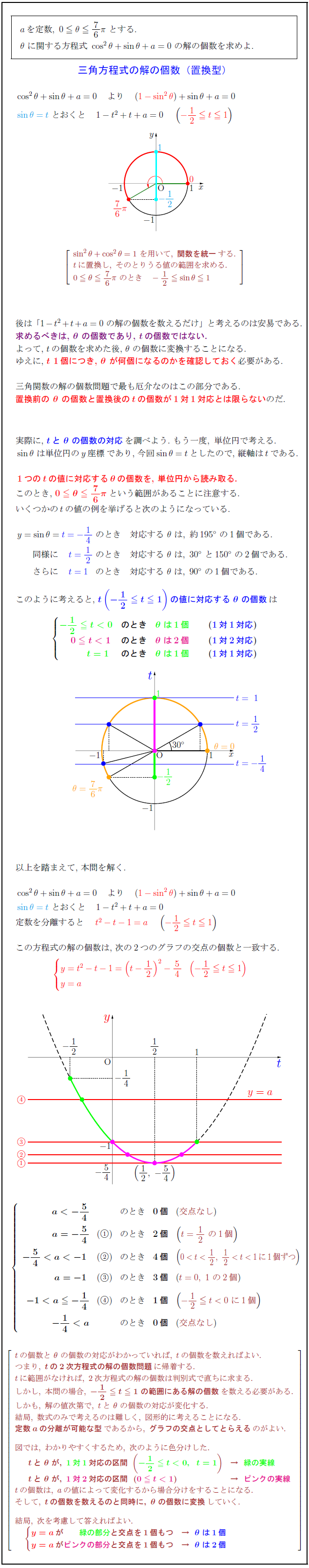 solution-number