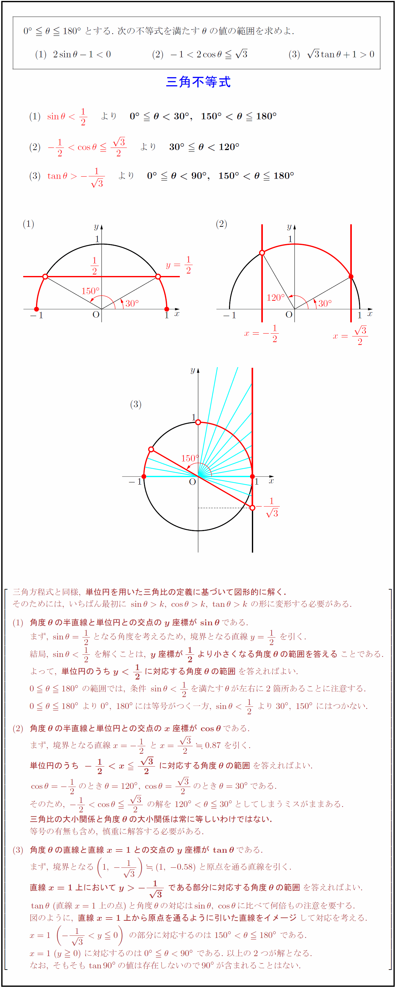 高校数学 基本的な三角不等式 Sin8 Gt K Cos8 Gt K Tan8 Gt K 受験の月
