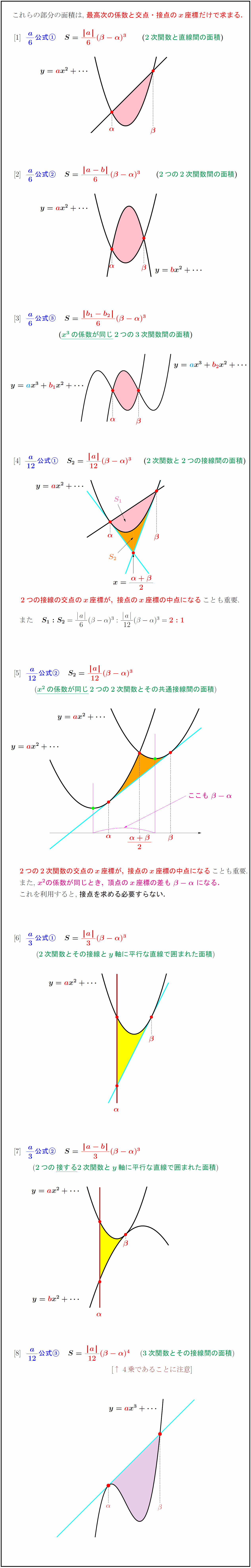 センター数学最強 A 6 A 12 A 3面積裏技公式 受験の月